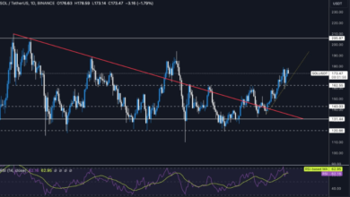 How to Track Solana Price INR: Top Tools and Platforms